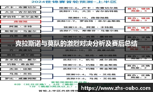 克拉斯诺与莫队的激烈对决分析及赛后总结